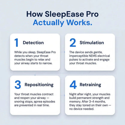 SleepEase Pro — Eliminates Snoring & Sleep Apnea